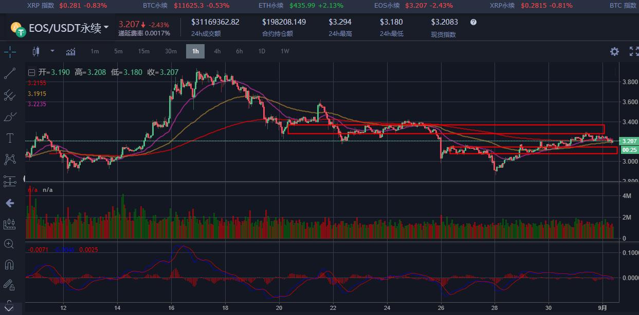 今日白银最新行情走势与自然的旅行对话