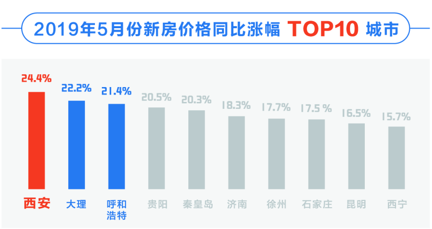 西安楼市调控下的独特小巷风情与美食探索揭秘