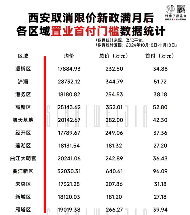 西安楼市调控下的独特小巷风情与美食探索揭秘
