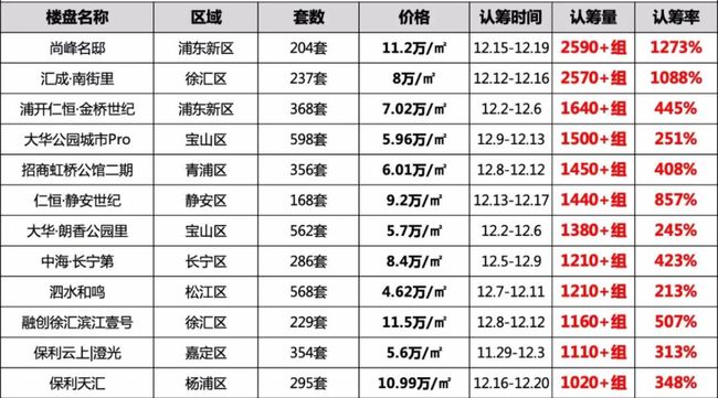 上海新房认筹数据揭秘与小巷特色小店奇闻探索