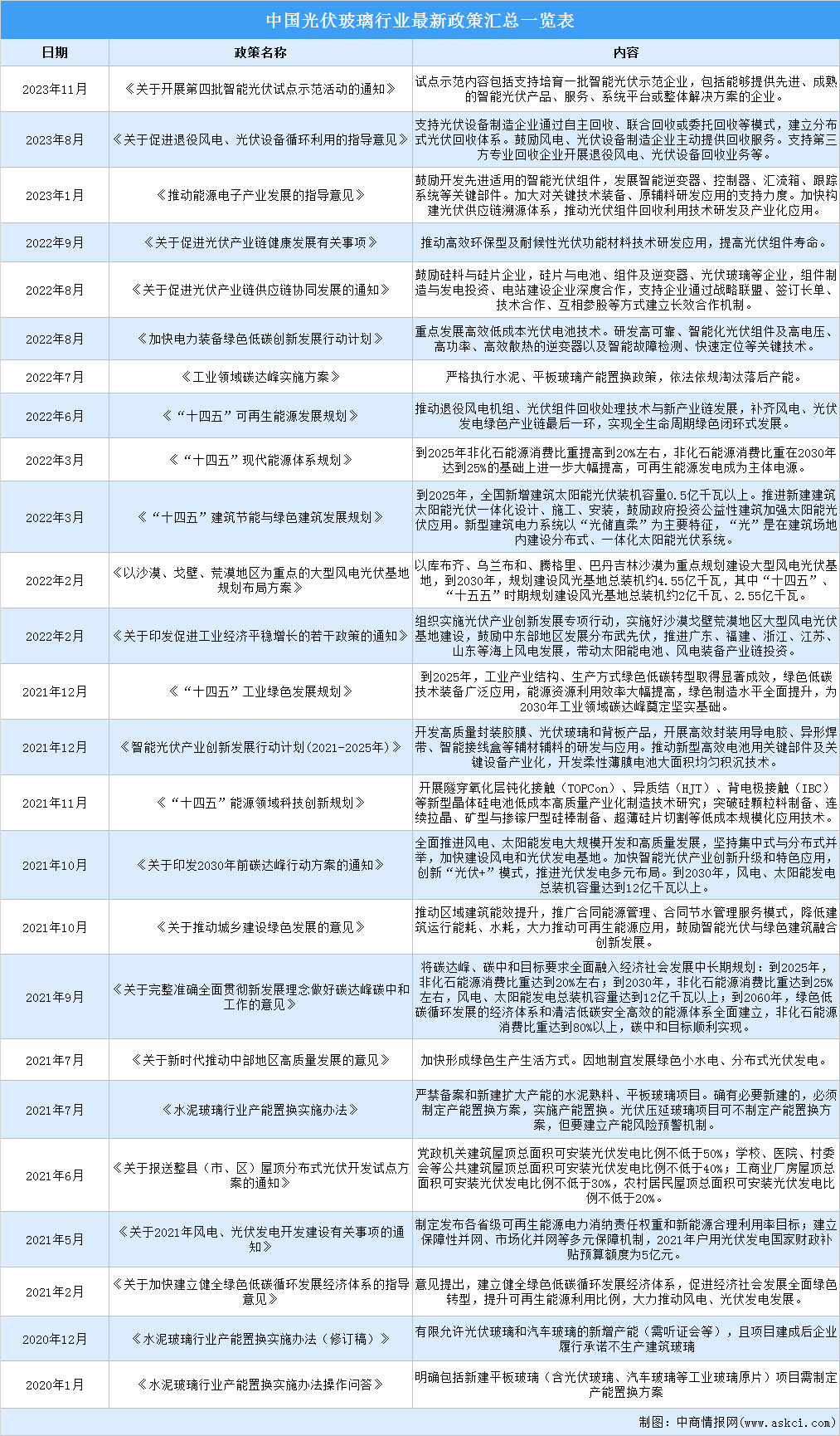 玻璃行业新政解读,趋势、影响及应对策略
