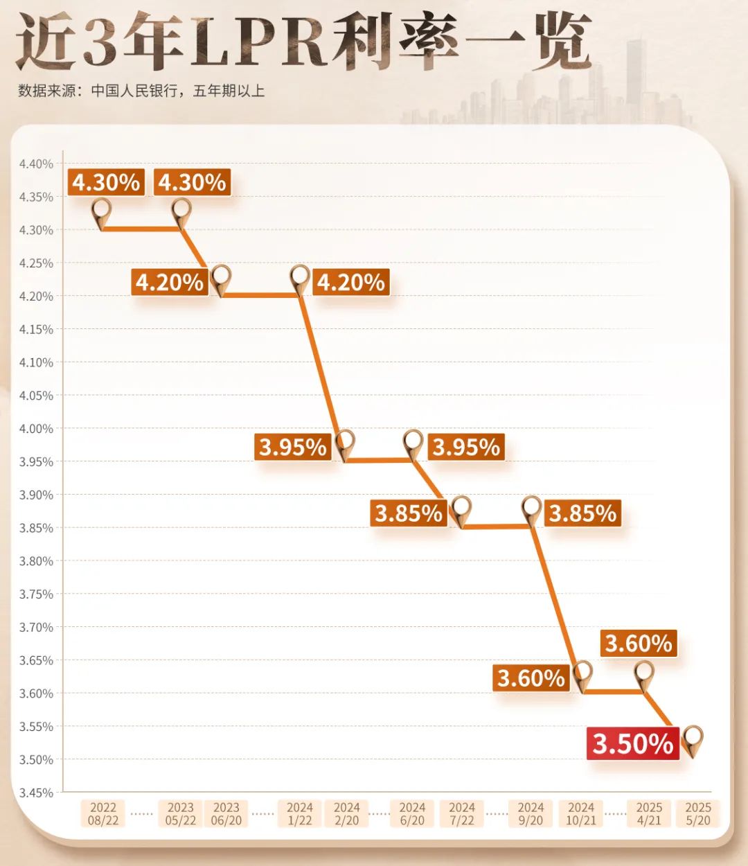 银行最新贷款利率LPR与小巷特色小店的独特魅力探索