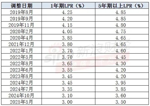 银行最新贷款利率LPR与小巷特色小店的独特魅力探索