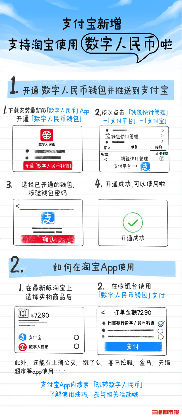 时代金融里程碑,最新人民币付款发展
