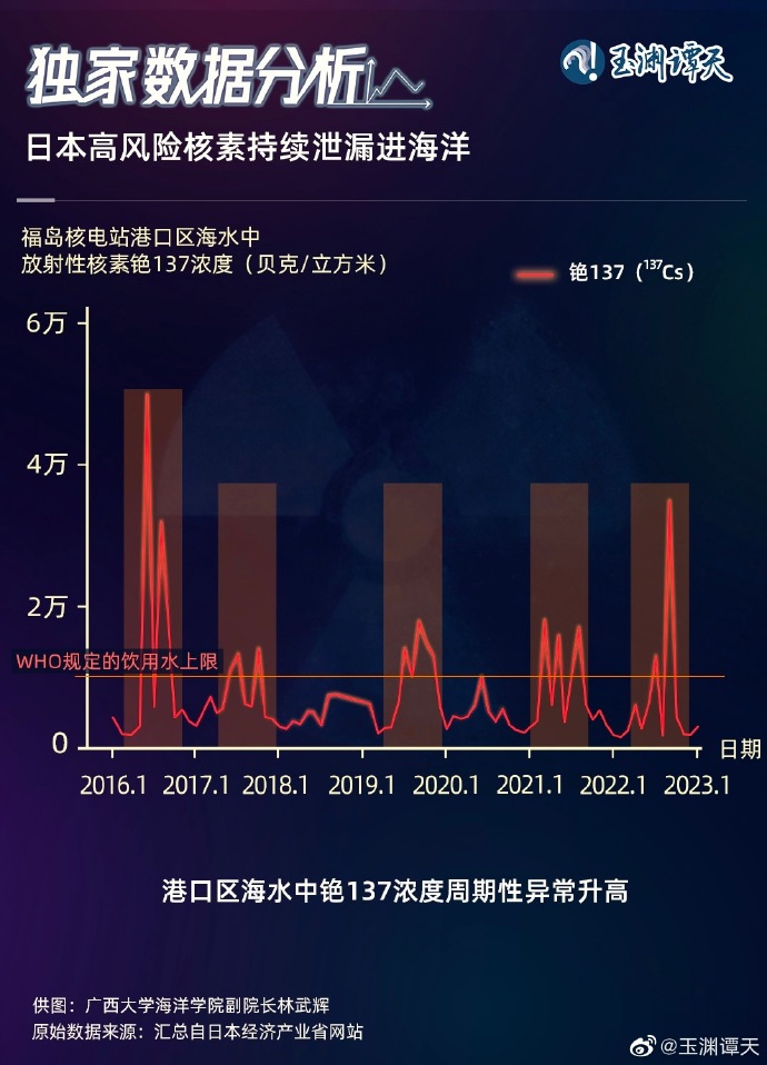 日本福岛核废水处理进展,最新情况及关注焦点
