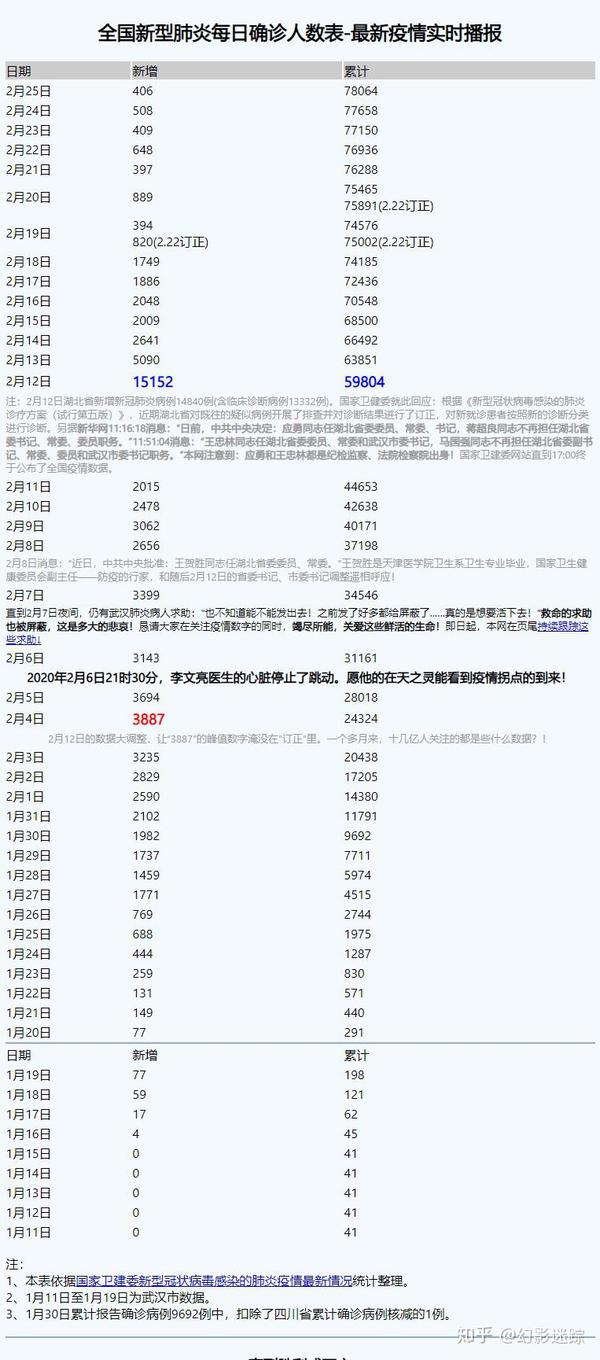 新冠疫情最新数据人数获取与理解步骤指南,最新数据解读及应对策略