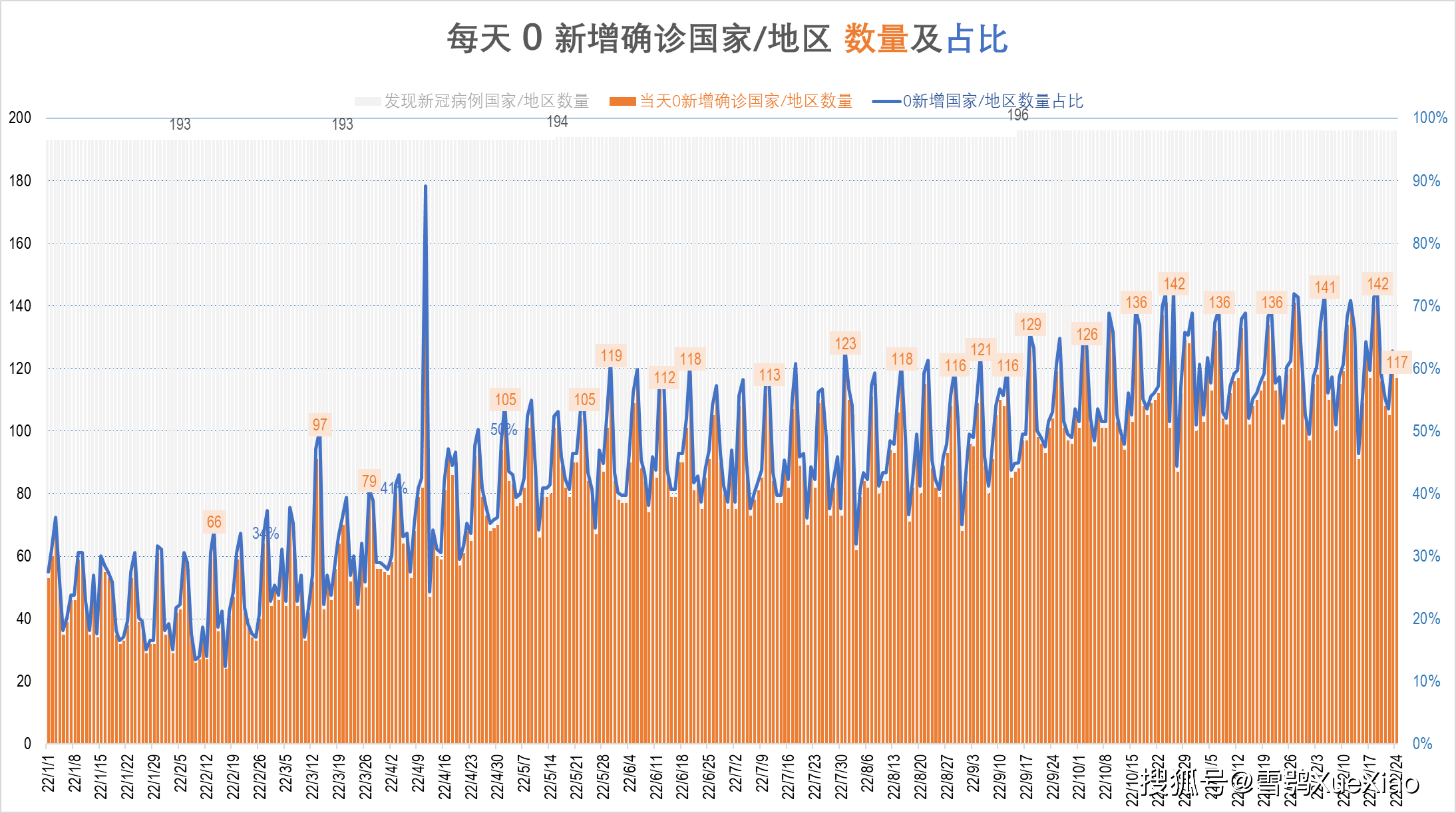 智利新冠肺炎最新动态,坚韧与学习力量的展现